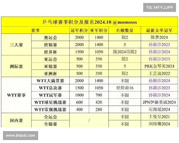 赛事积分规则解析与优化方案探讨：提升竞赛公正性与观赏性的路径分析
